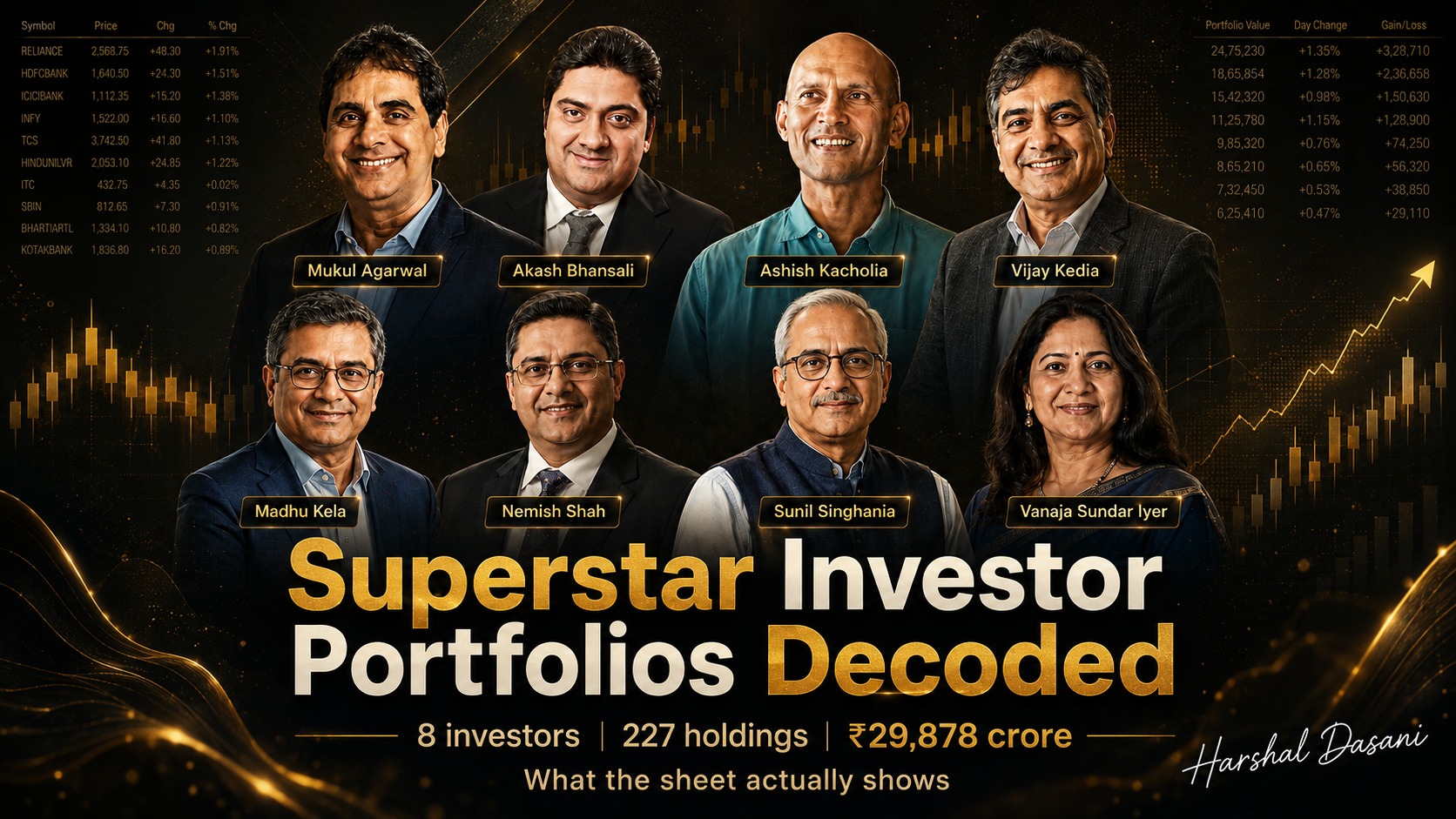 Eight superstar investor portfolios, position by position, with percentages.
