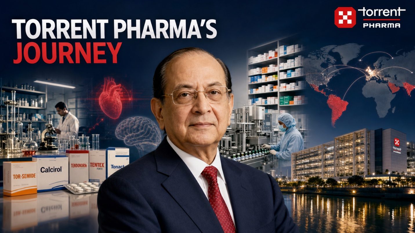 Torrent Pharmaceuticals’ journey, a branded-generics franchise built by serial bolt-ons.